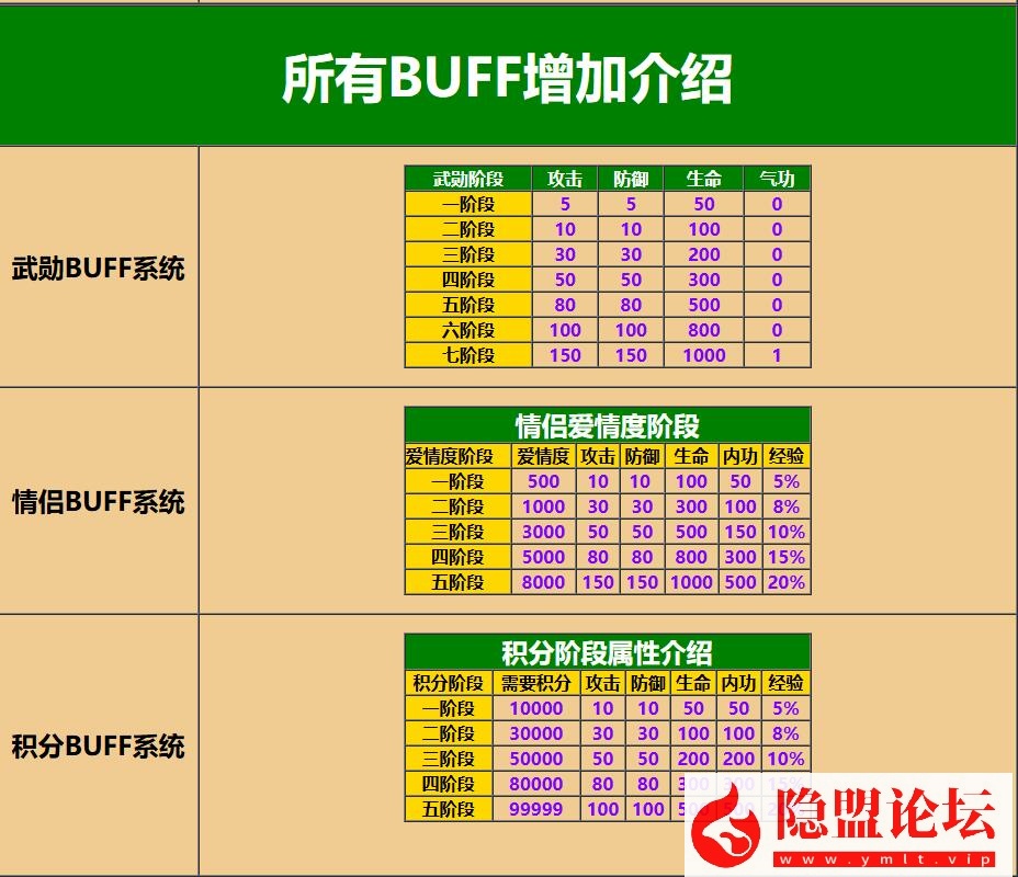 最新整理精品怀旧网单【热血江湖之情怀江湖v2.0】免虚拟机一键单机版服务端无BUG可开区解压即撸带别墅带会员之家百层妖塔 视频教程